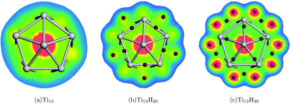 Charge density